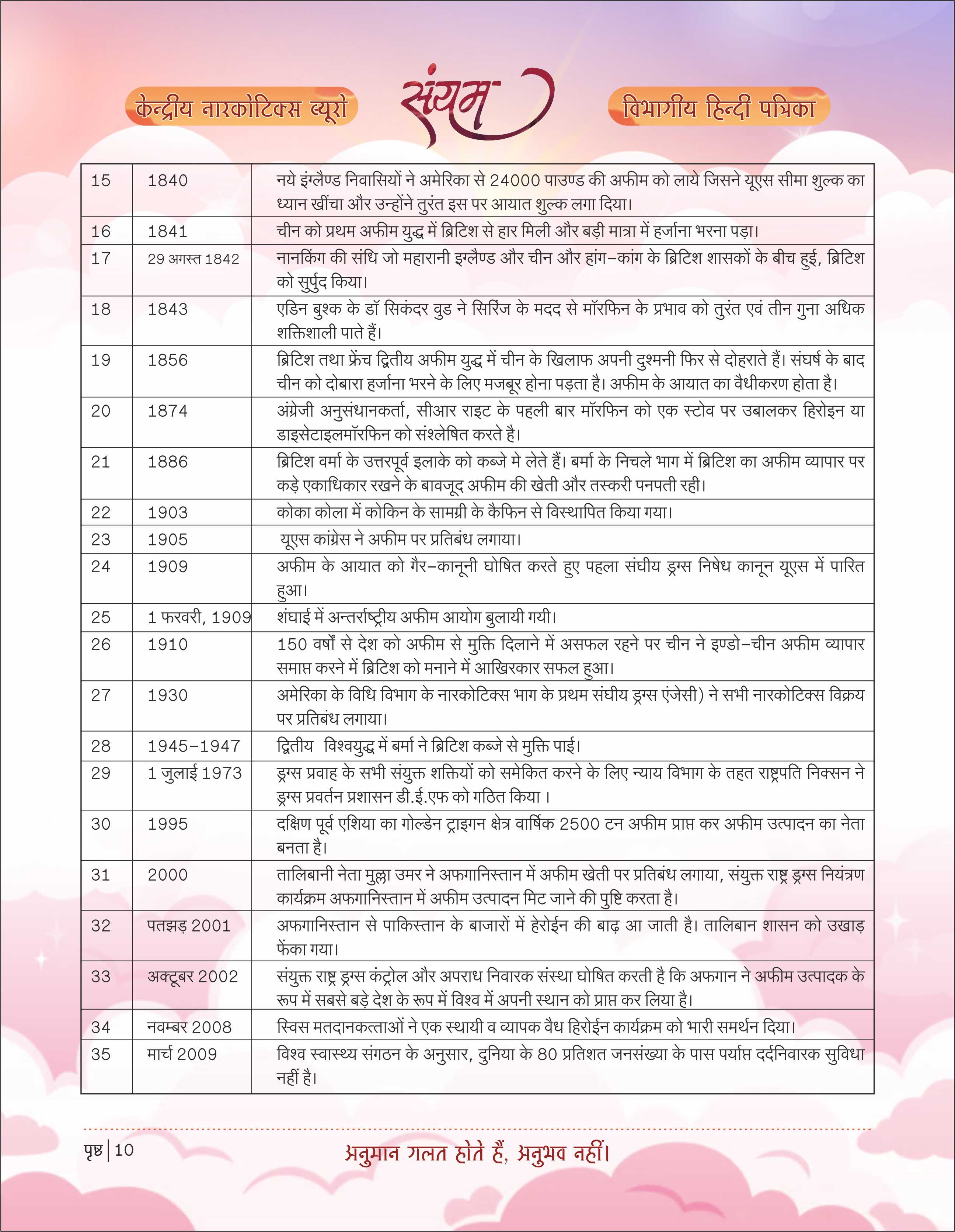 Picture showing Opium Cultivation History